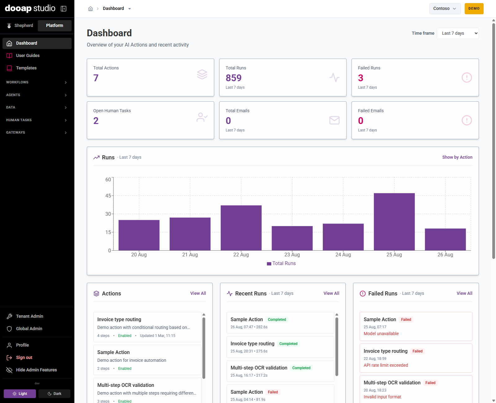 Studio Dashboard